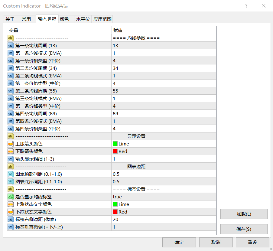 【均线指标】四维均线共振指标系统-图片1