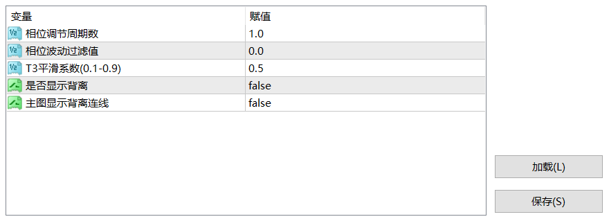 【MACD+T3系统】MACD动量协同+T3相位分析系统-图片1