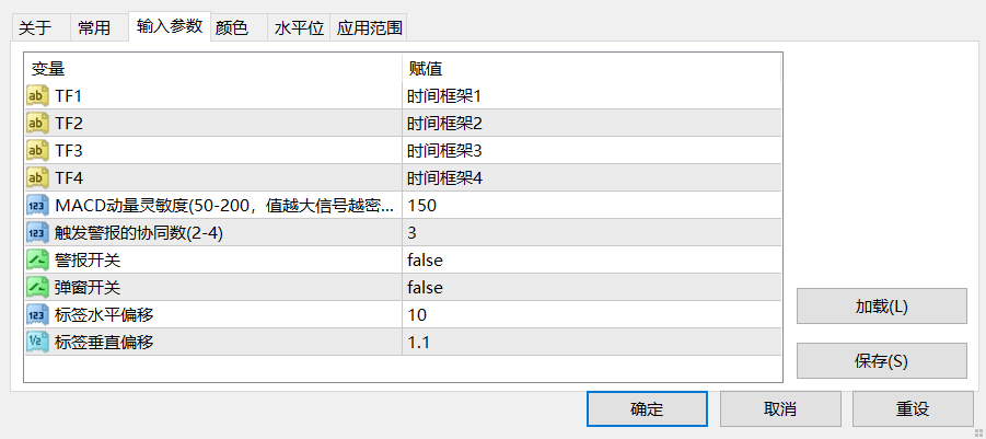 【MACD+T3系统】MACD动量协同+T3相位分析系统-图片1