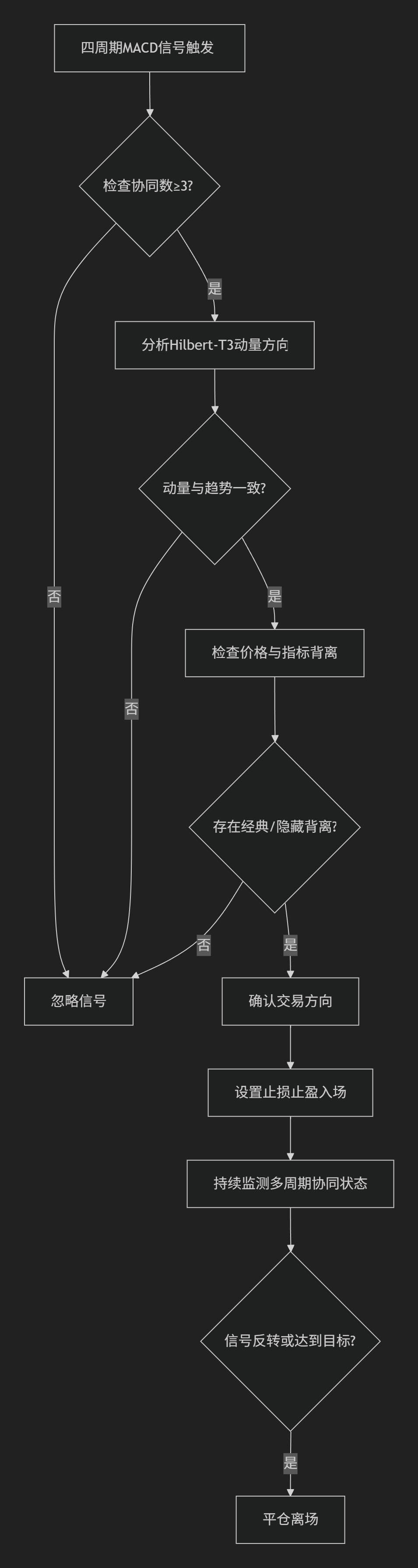 【MACD+T3系统】MACD动量协同+T3相位分析系统-图片2