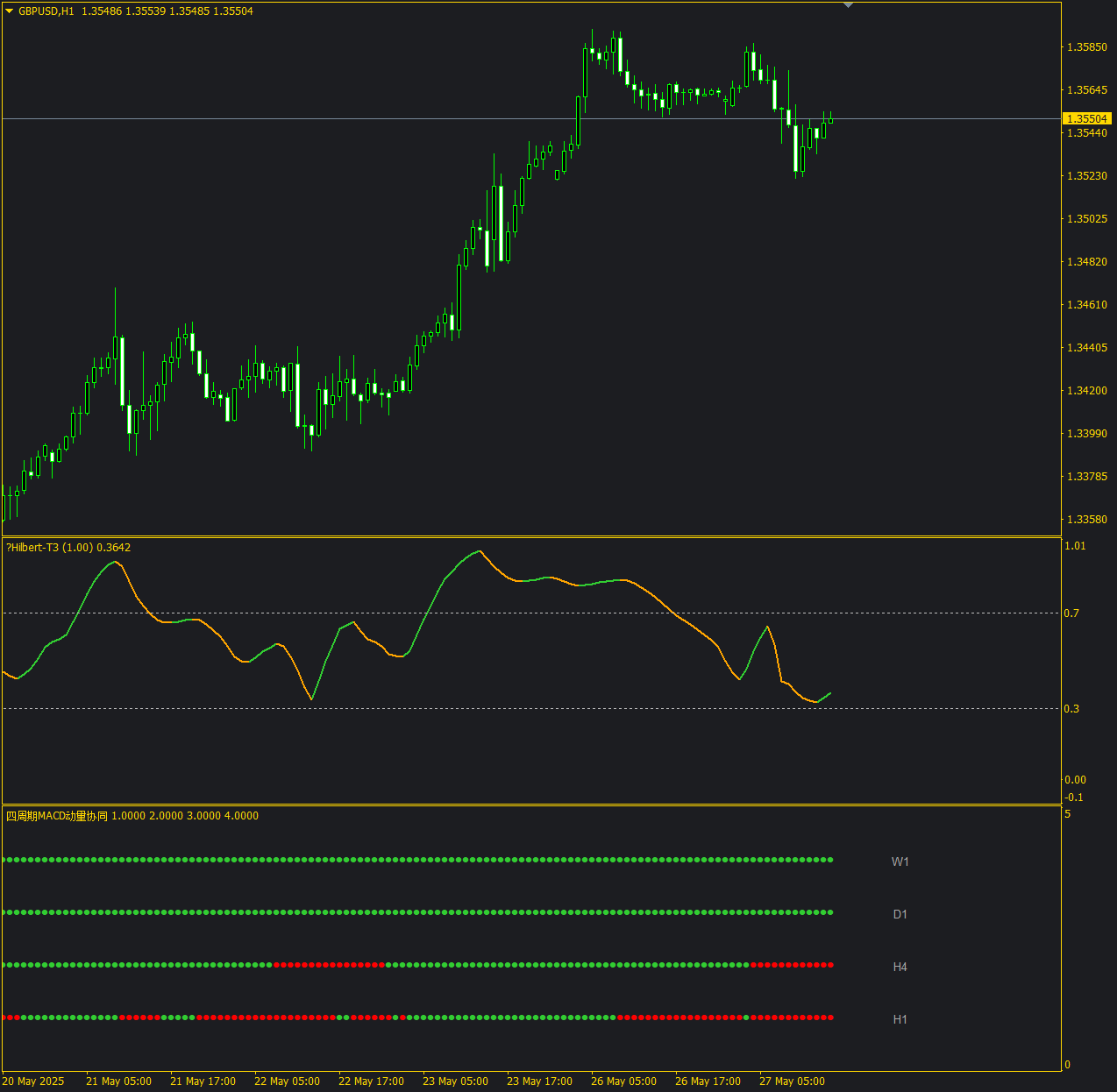 【MACD+T3系统】MACD动量协同+T3相位分析系统-图片3