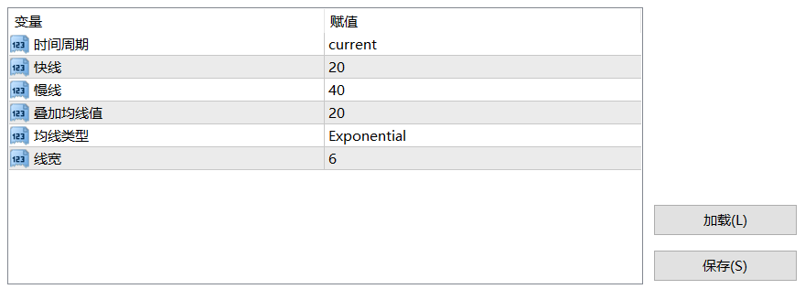 【均线+柱状图组合】SMC平滑通道+WAE柱状图验证系统-图片1