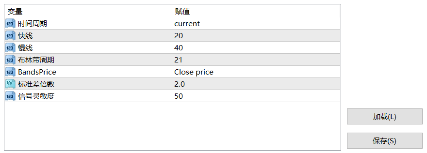 【均线+柱状图组合】SMC平滑通道+WAE柱状图验证系统-图片2