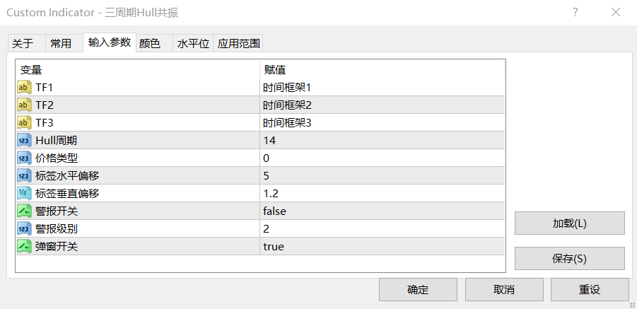 【均线指标】Hull三周期共振系统-图片1