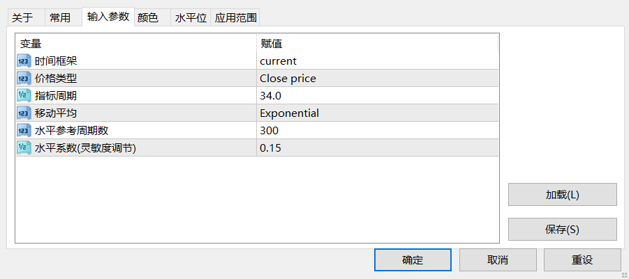 【动能指标】iTMO动量仪指标-图片1