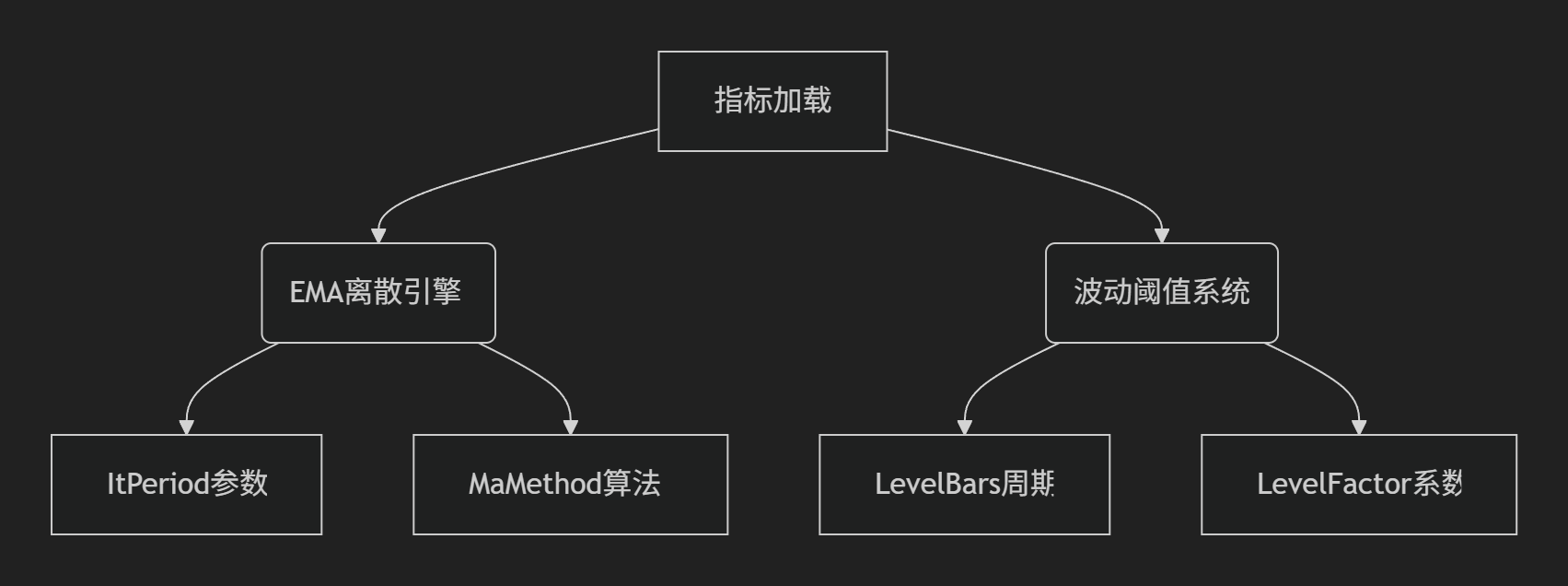 【动能指标】iTMO动量仪指标-图片2