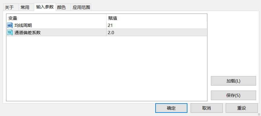 【均线通道】双重平滑EMA价格通道指标-图片1