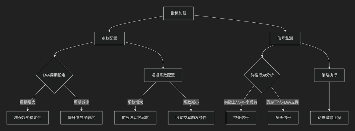 【均线通道】双重平滑EMA价格通道指标-图片2
