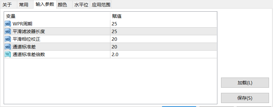 【WPR通道】WPR双模波动通道指标-图片1