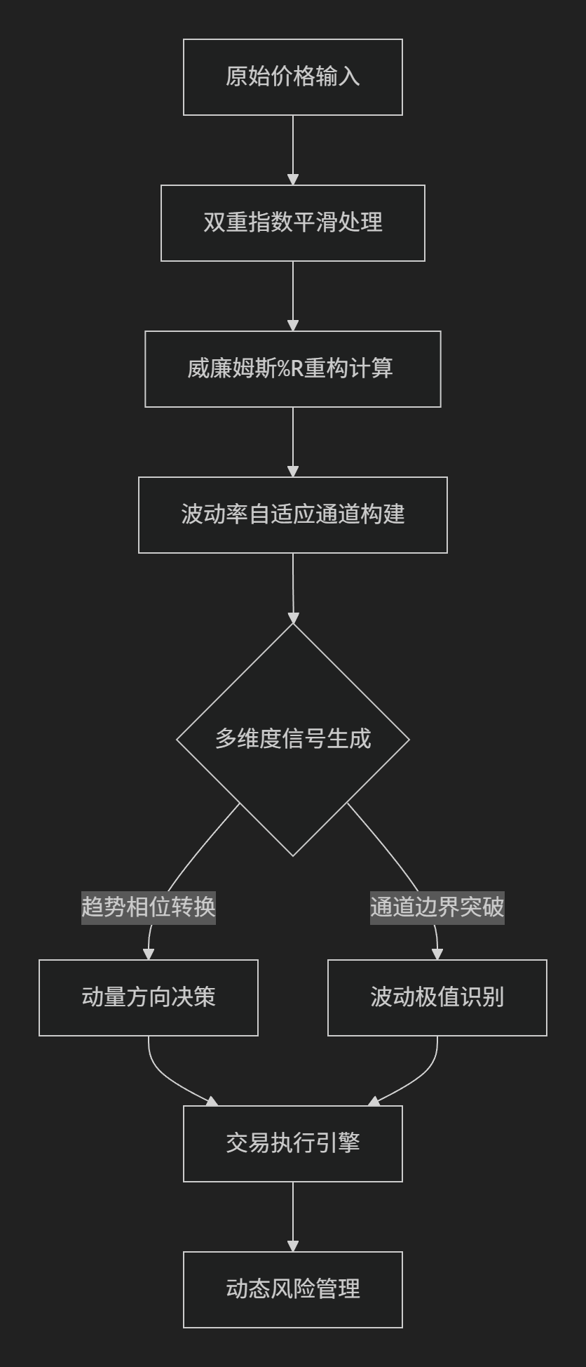 【WPR通道】WPR双模波动通道指标-图片2