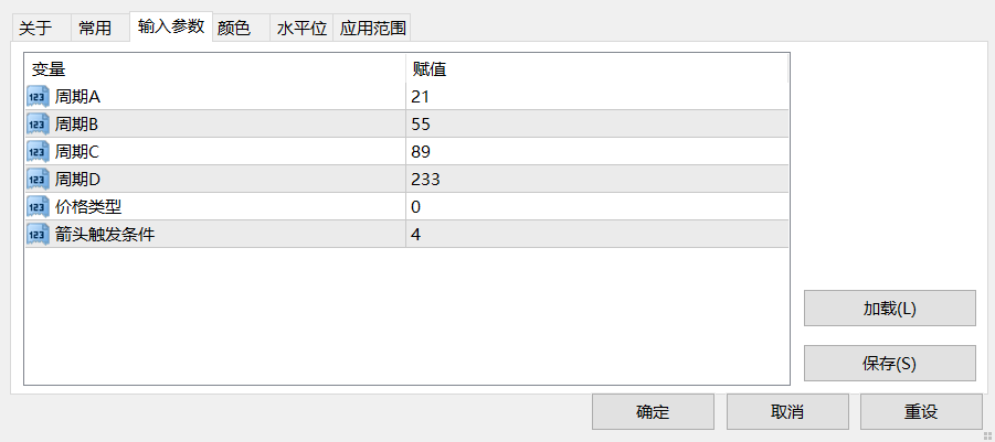 【均线共振】NLMA Multi-Period四周期协同指标-图片1