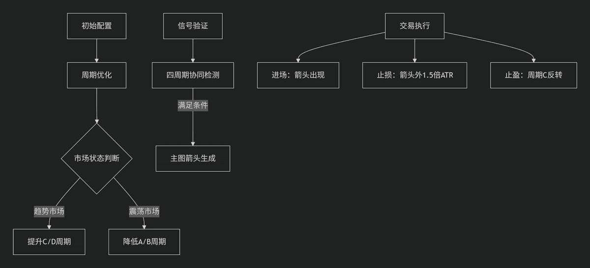 【均线共振】NLMA Multi-Period四周期协同指标-图片2