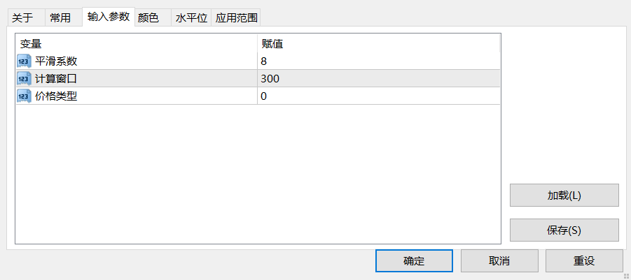 【均线柱状图】MA指数概率极值指标-图片1
