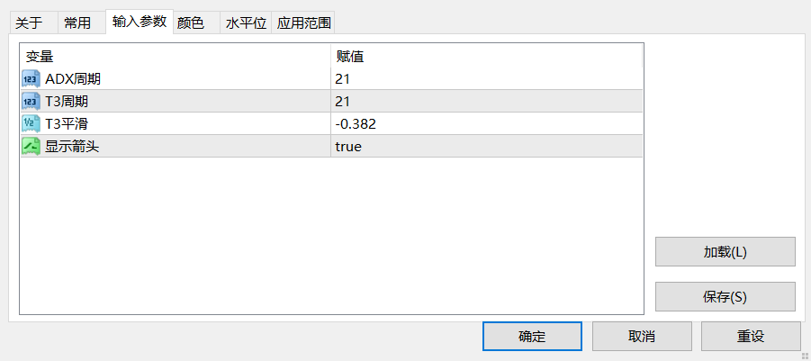 【ADX箭头】T3 ADX DI Burst 趋势动量指标-图片1