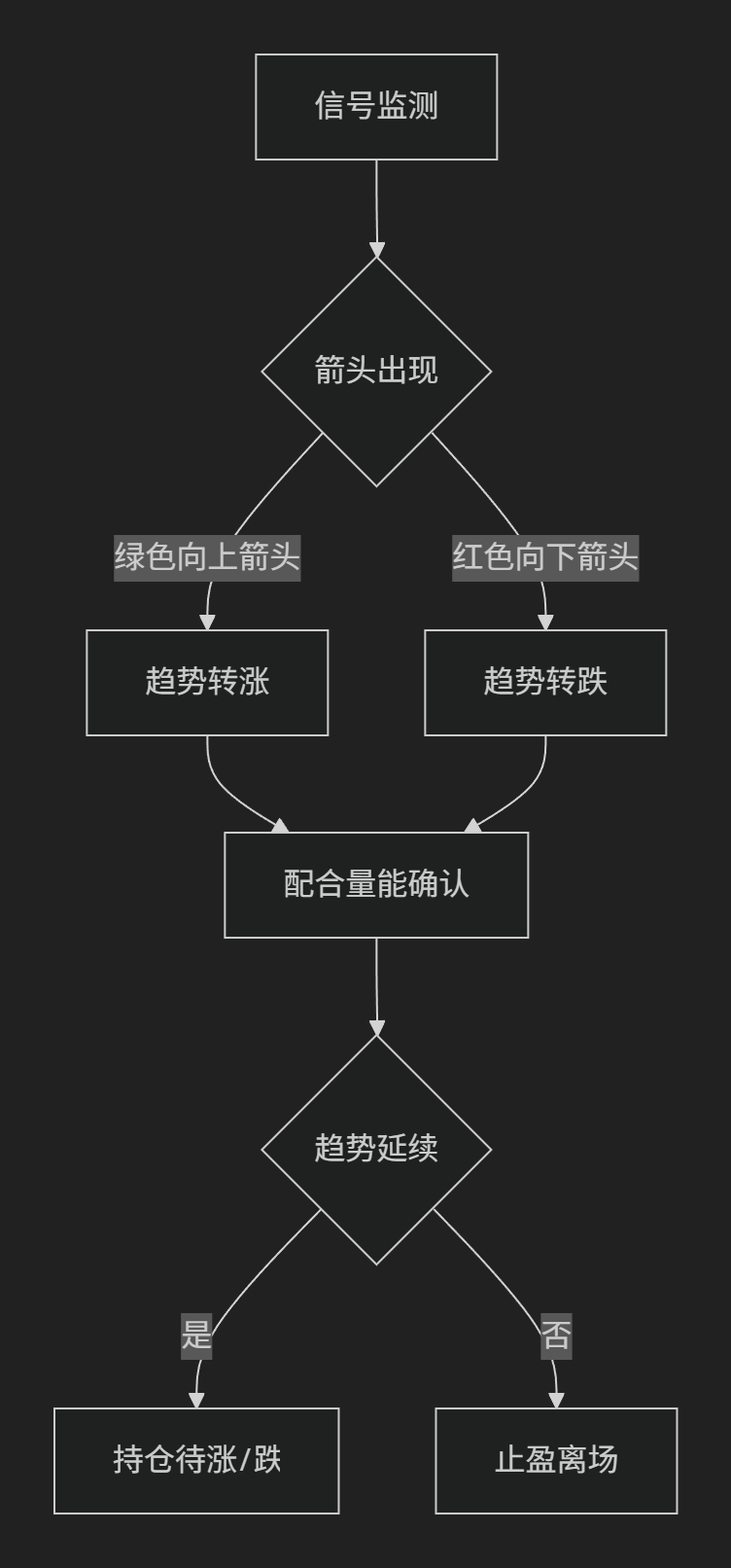 【ADX箭头】T3 ADX DI Burst 趋势动量指标-图片2