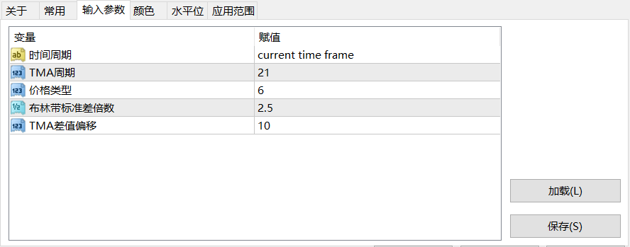 【TMA均线】TMACG三角移动指标-图片1