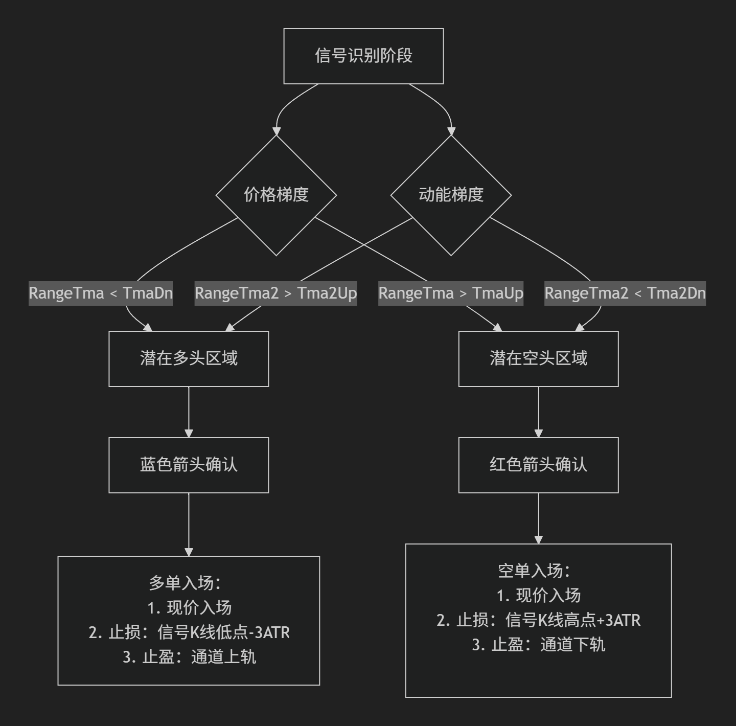 【TMA均线】TMACG三角移动指标-图片2