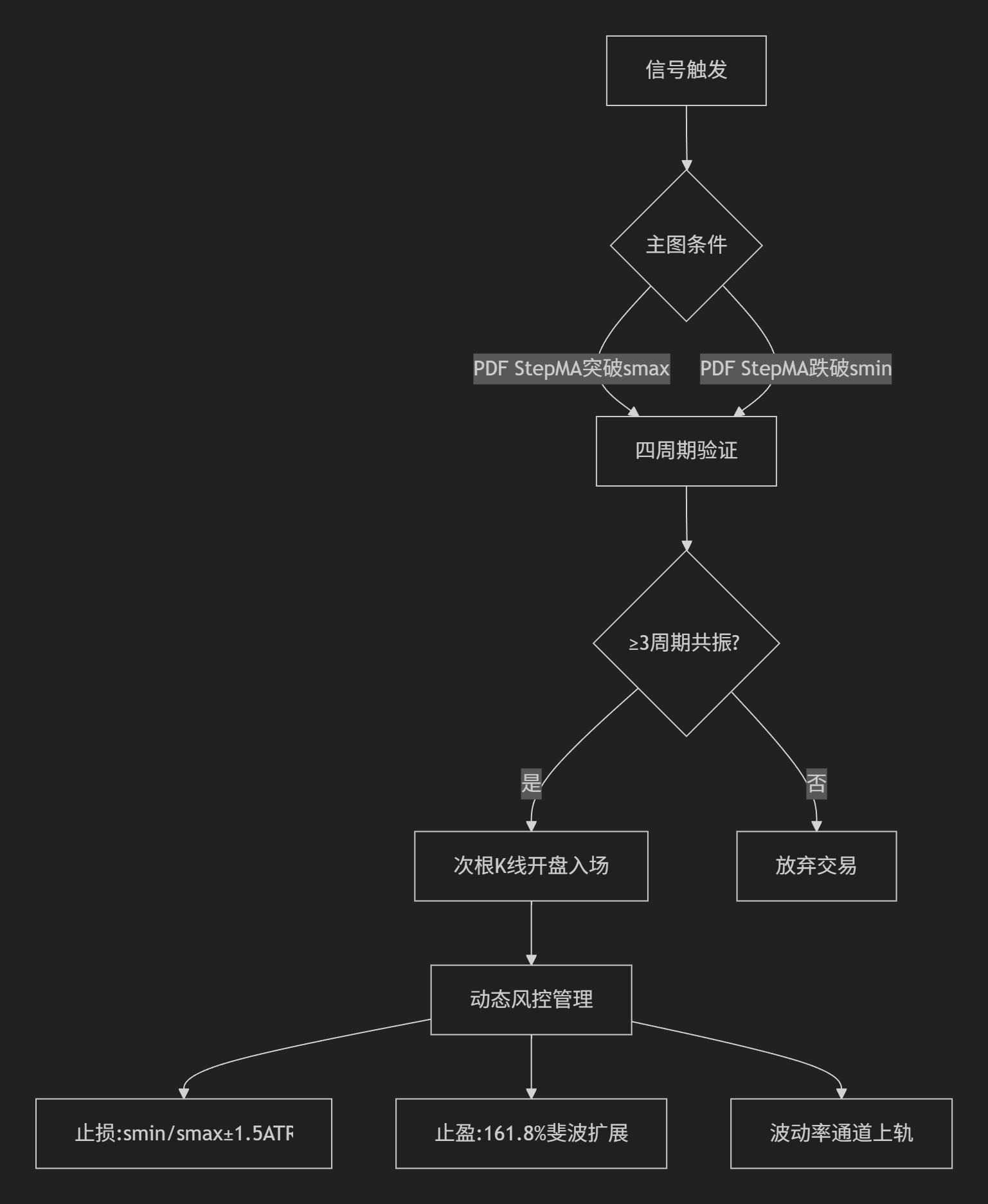 PDF StepMA多周期协同交易系统-图片2