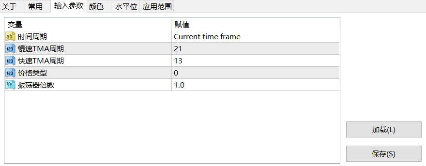 【TMA振荡器】TMA高阶动量振荡器分析工具-图片1