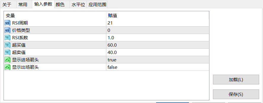 【RSI箭头】RSI区间分析-图片1
