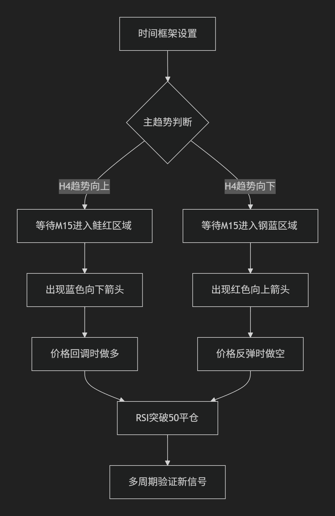 【RSI箭头】RSI区间分析-图片2