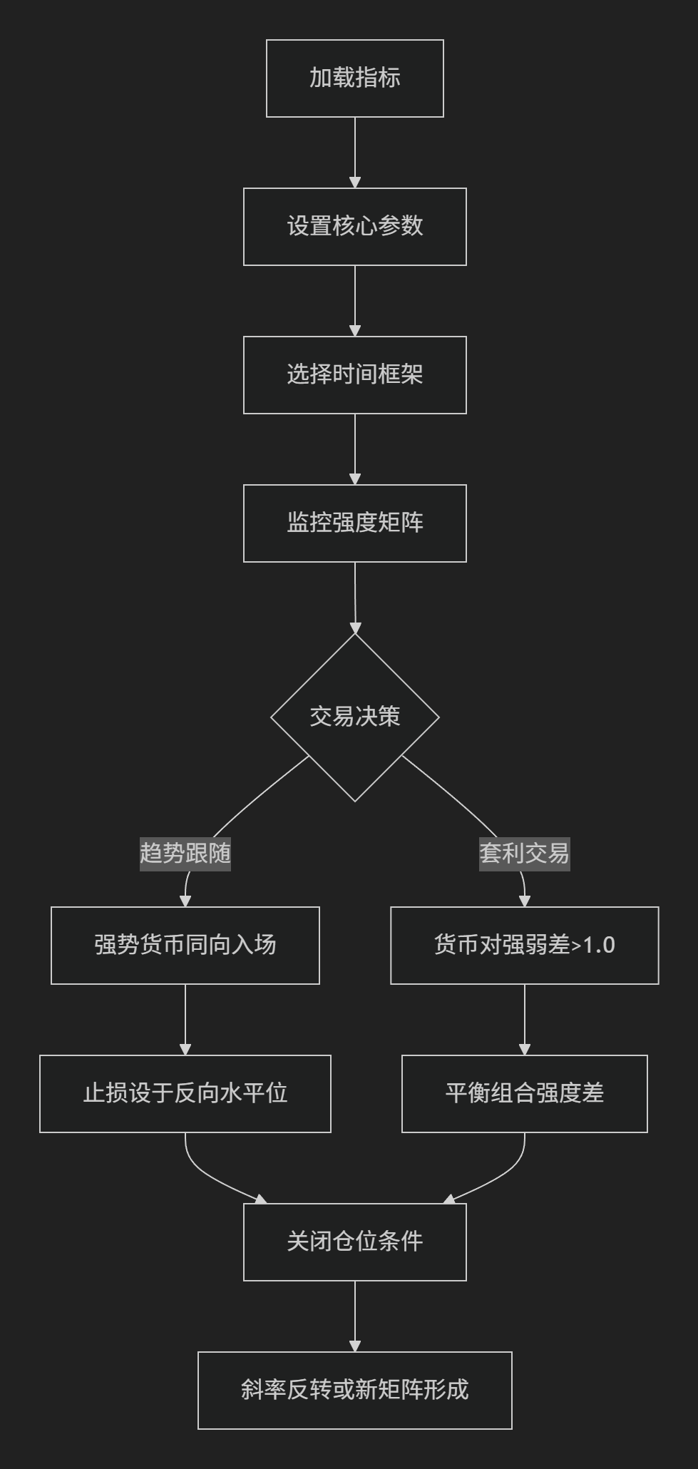【矩阵指标】VCM多货币矩阵-图片2