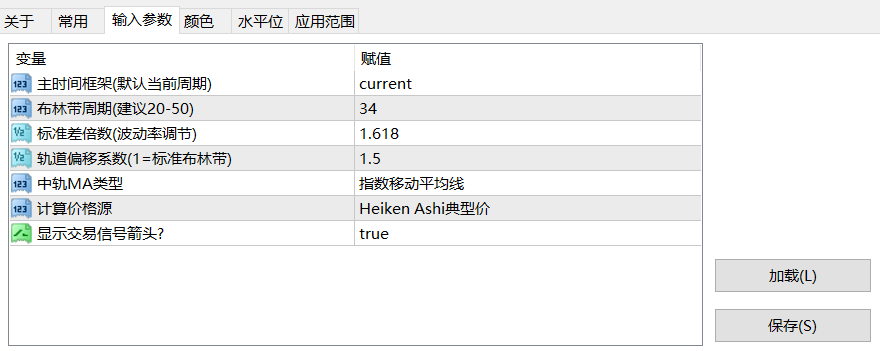 【布林+Heiken Ashi】BDT – 布林动态跟踪器-图片1