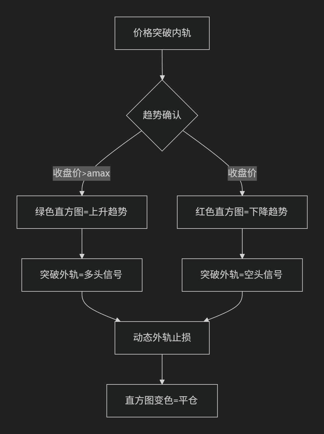 【布林+Heiken Ashi】BDT – 布林动态跟踪器-图片2