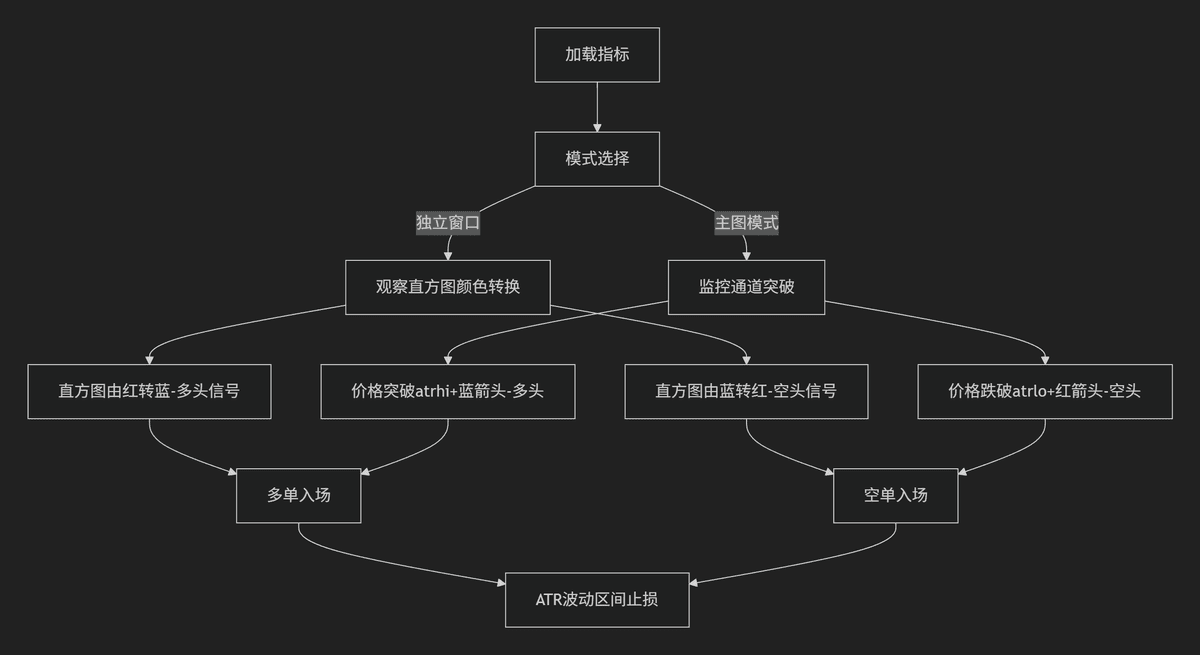 【ATR+MA系统】ATR-MA 趋势枢轴系统-图片2