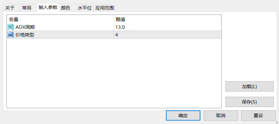 【ADX箭头】DI_Trend_Histogram趋势直方图-图片1