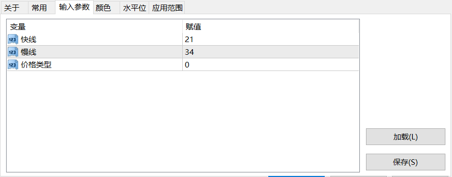 【三角均线】TriDiffMA三角移动双叉线-图片1