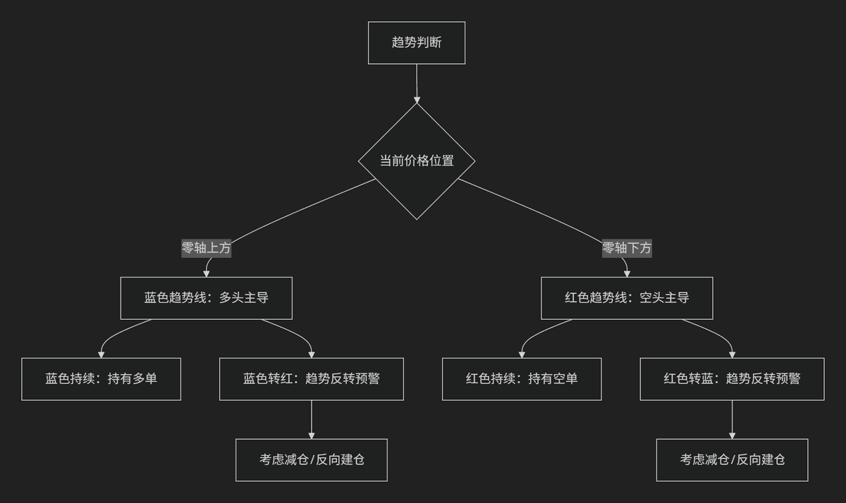 【三角均线】TriDiffMA三角移动双叉线-图片2