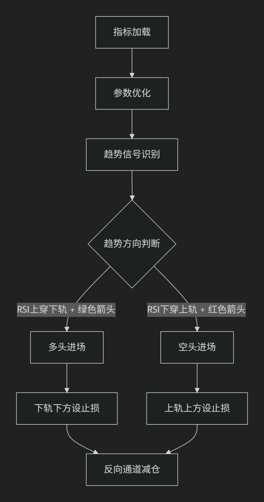 【RSI+布林系统】RSI箭头+布林震荡器-图片2