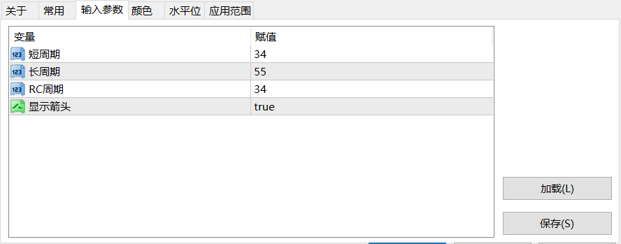 【RSI+CCI系统】RSI直方图+CCI箭头-图片1