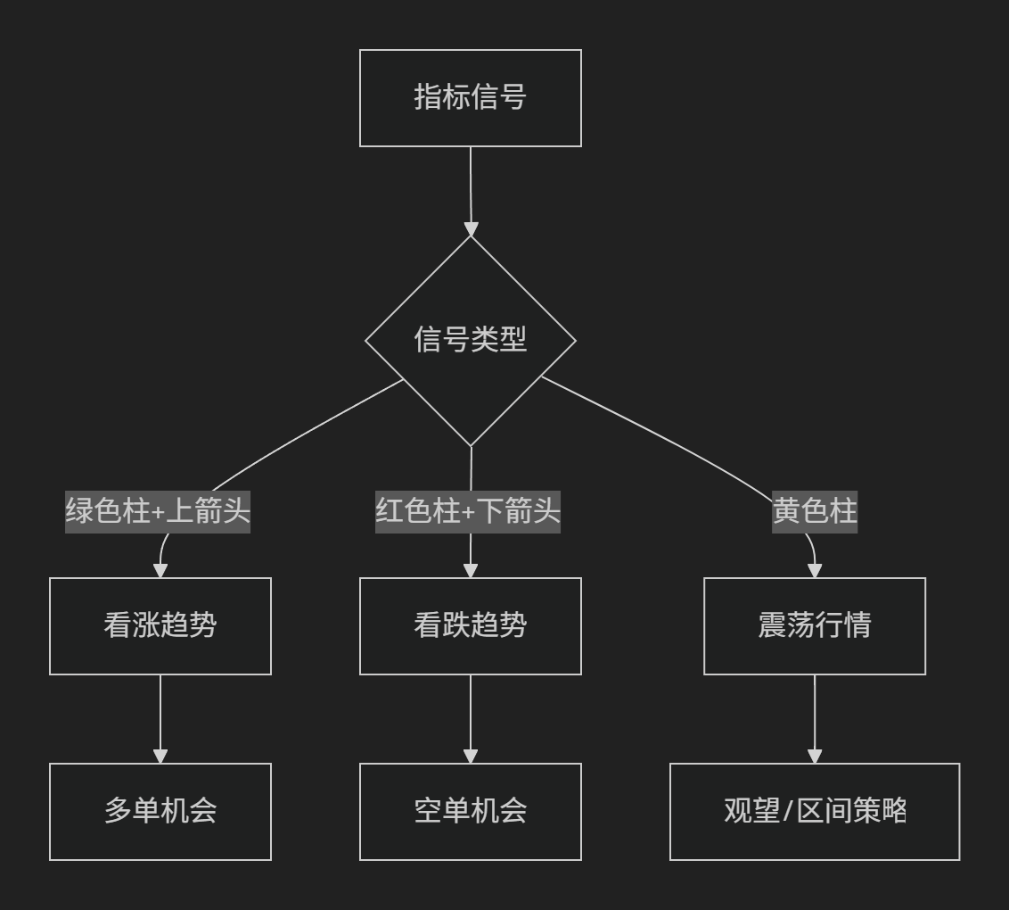 【RSI+CCI系统】RSI直方图+CCI箭头-图片2