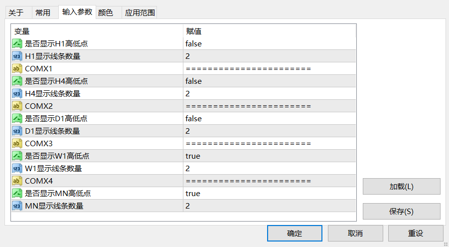 【支撑压力指标】MK多周期支撑压力指标-图片1