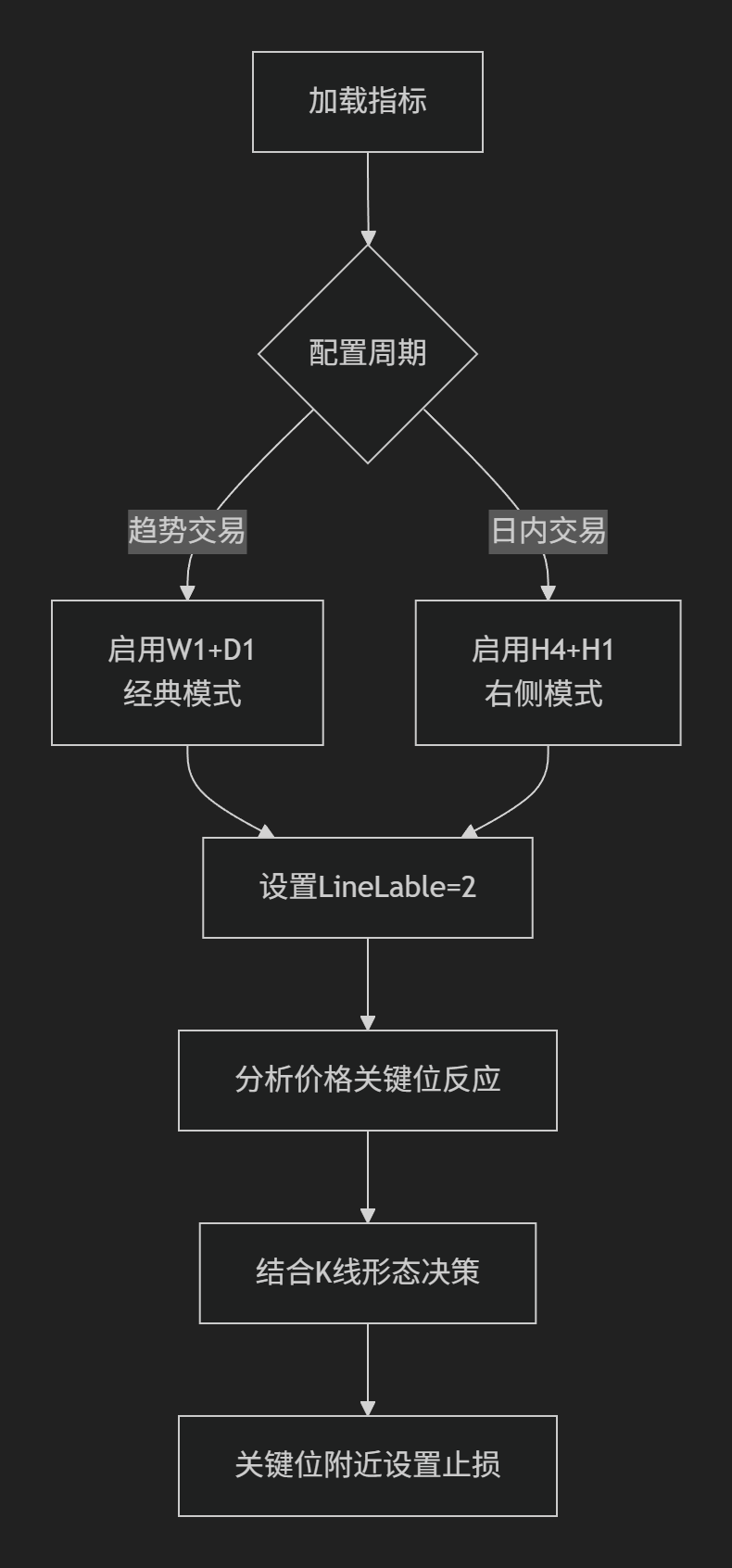 【支撑压力指标】MK多周期支撑压力指标-图片2