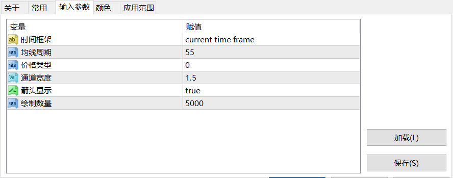 【均线通道】均线波动通道指标带箭头-图片1