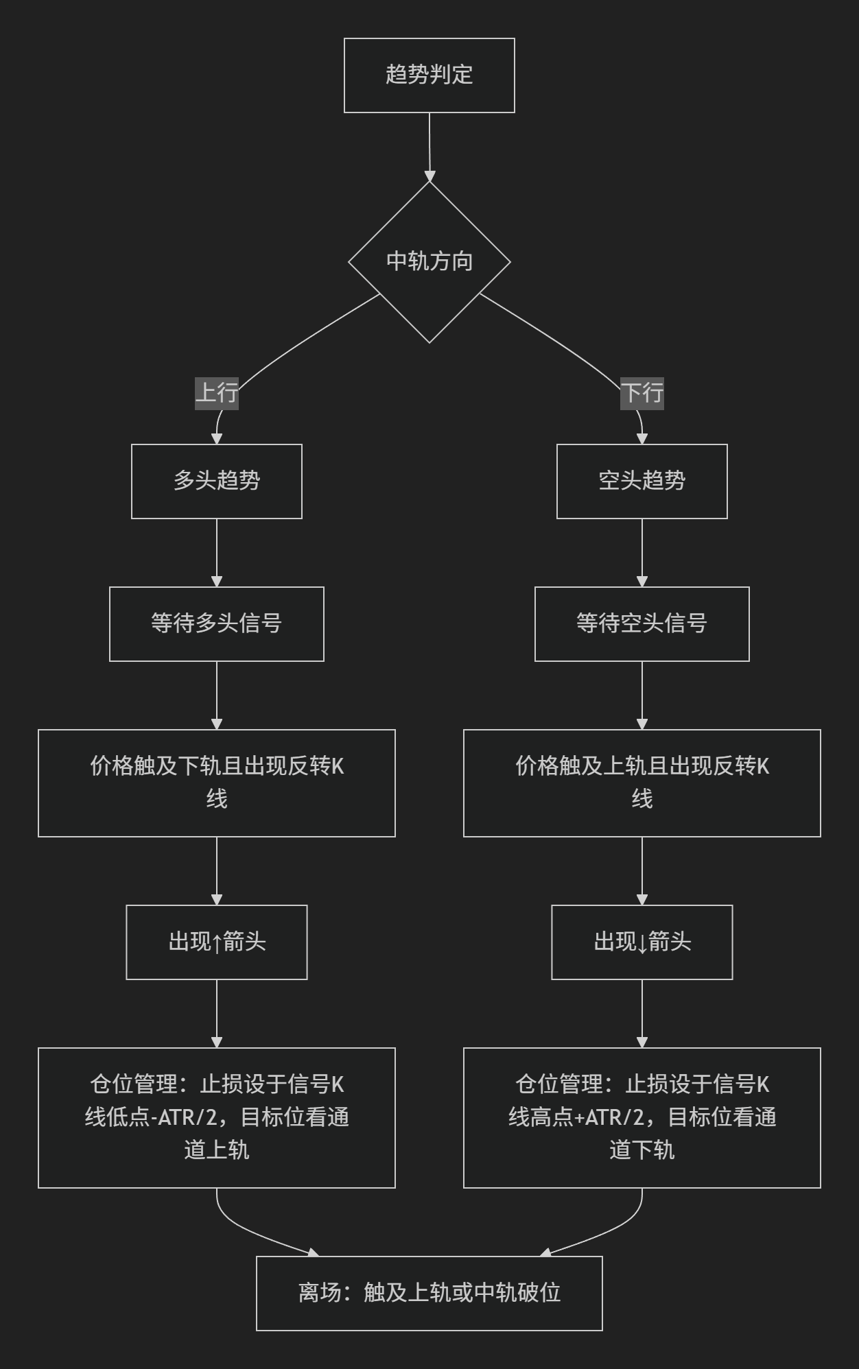 【均线通道】均线波动通道指标带箭头-图片2