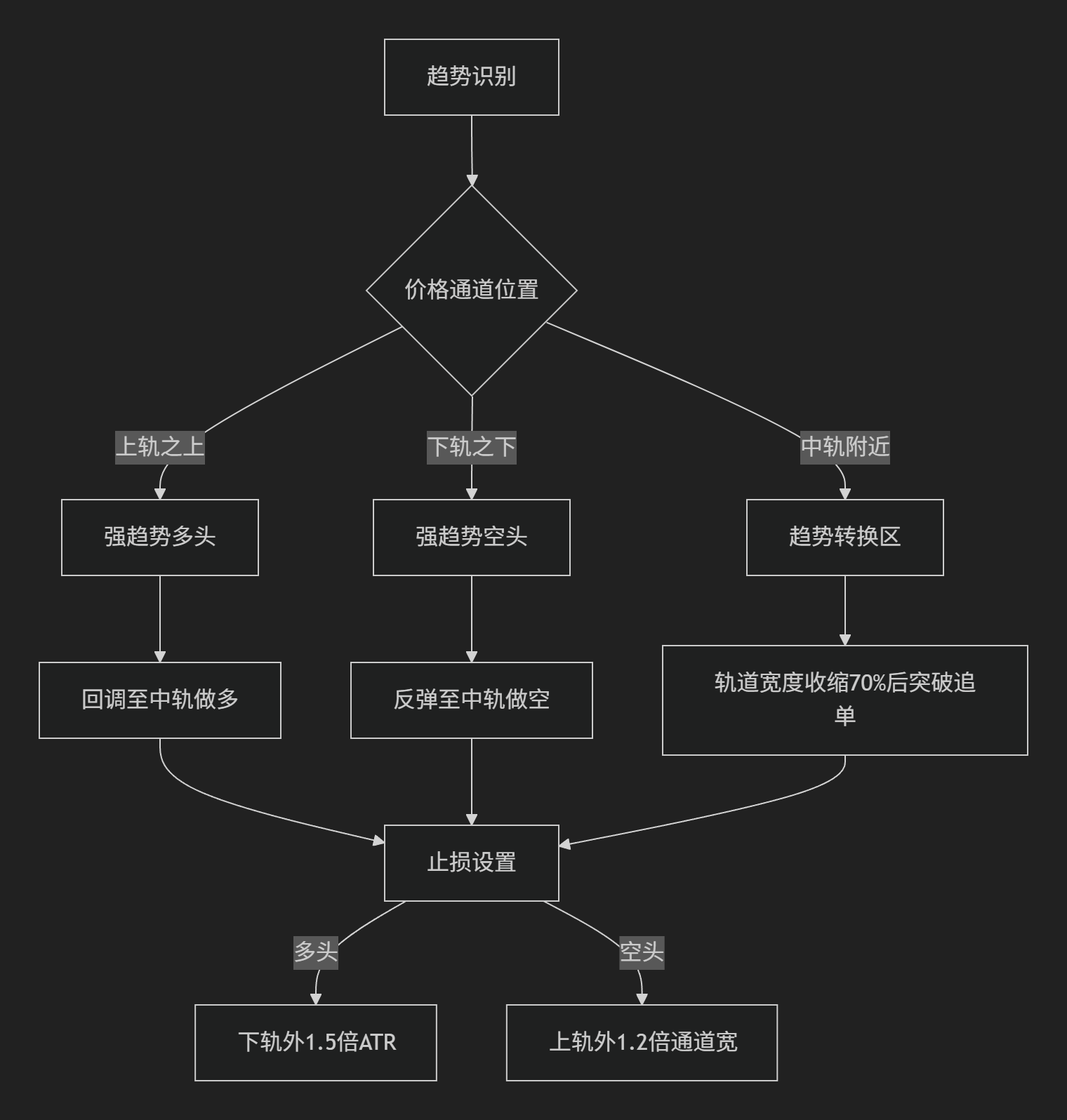 【振荡指标】VKWB 振荡器轨道带箭头-图片2