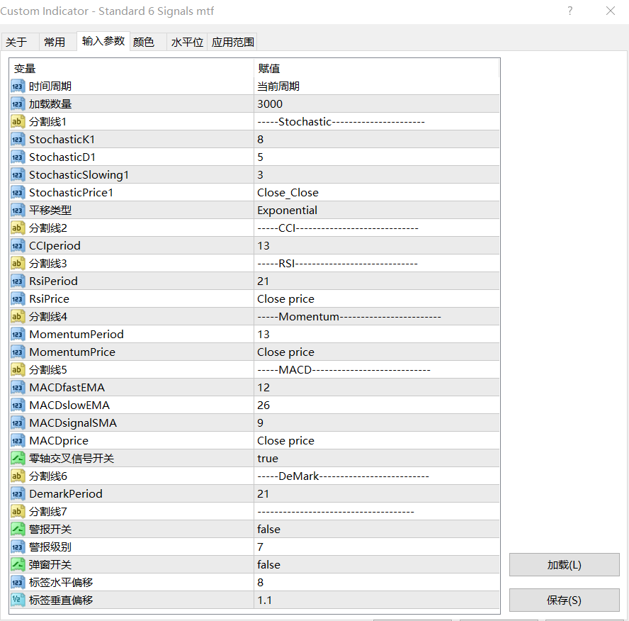 【多指标共振】六指标信号共振系统-图片1