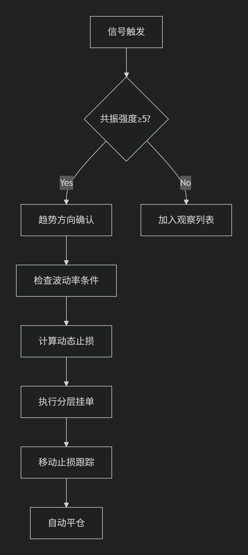 【多指标共振】六指标信号共振系统-图片2