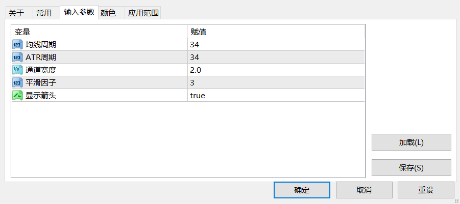 【通道指标】MA+ATR多重平滑通道带箭头-图片1