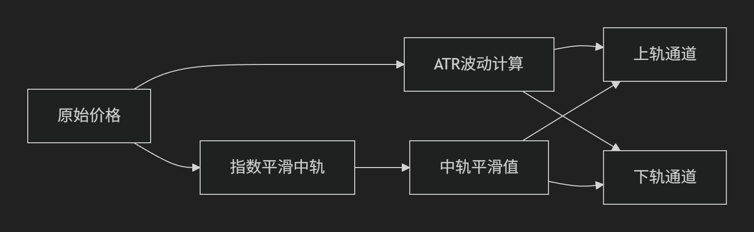 【通道指标】MA+ATR多重平滑通道带箭头-图片2
