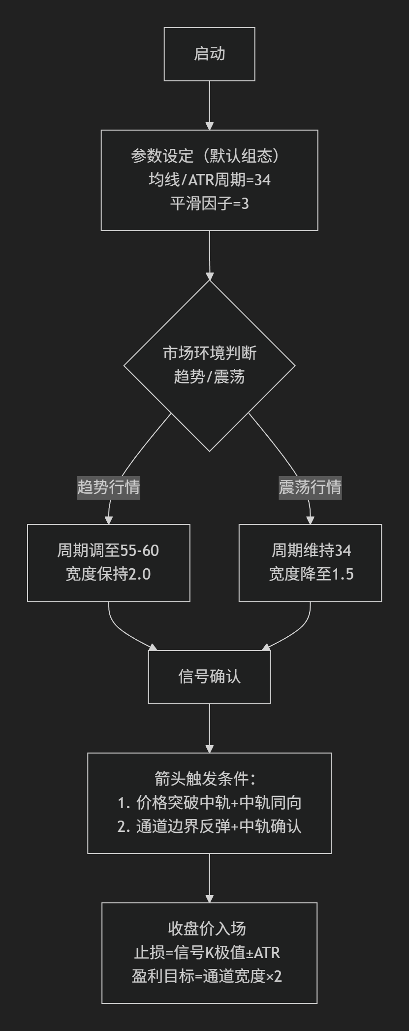 【通道指标】MA+ATR多重平滑通道带箭头-图片3