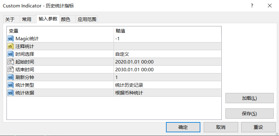 【统计面板】MT4历史交易记录统计面板-图片1