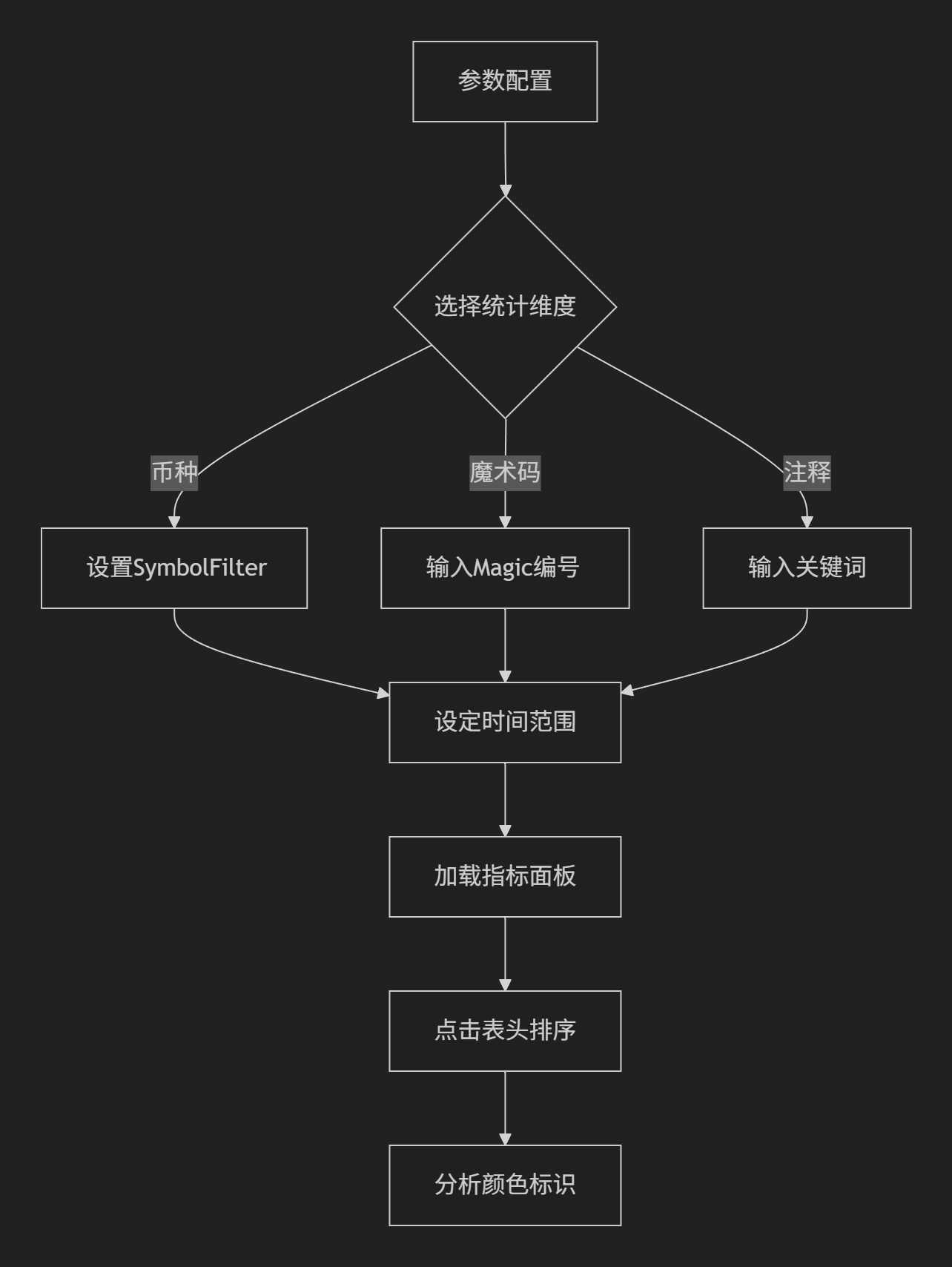 【统计面板】MT4历史交易记录统计面板-图片2
