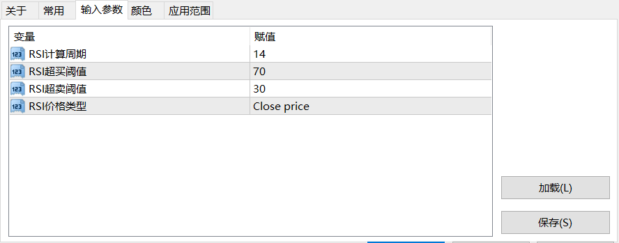 【RSI面板】多周期RSI信号展示面板-图片1