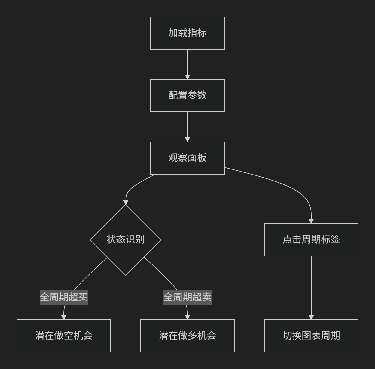 【RSI面板】多周期RSI信号展示面板-图片2