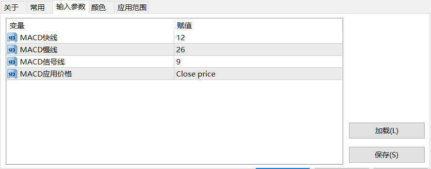 【MACD面板】多周期MACD信号展示面板-图片1